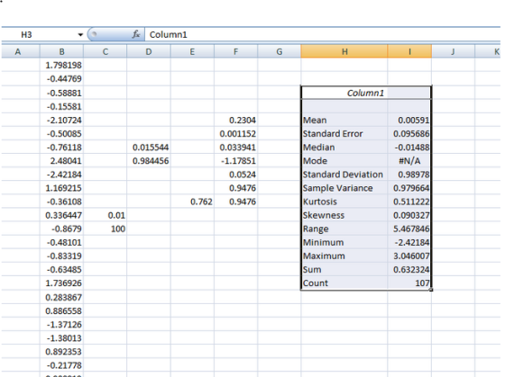 H3 f Column1 1.798198 -0.44769 0.58881 0.15581 2.10724 0.50085 0.76118 2.48041 2.42184 1.169215 0.36108 0.336447 0.8679 -0.48