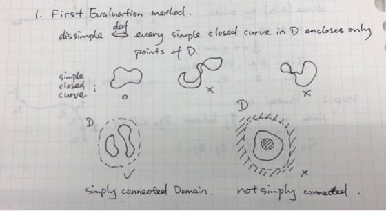 . First Eaution methool sinaple c losaol curve in hnp Points t impla closed Curve impw con