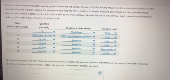 For each price in the following table, use the graph to determine the number of jackets this firm would produce in order to m
