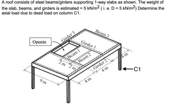 A roof consists of steel beams/girders supporting 1-way slabs as shown. The weight of the slab, beams, and girders is estimat
