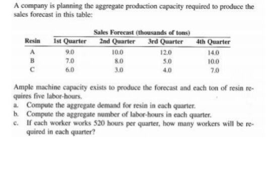 A company is planning the aggregate production capacity required to produce the sales forecast in this table: Sales Forecast