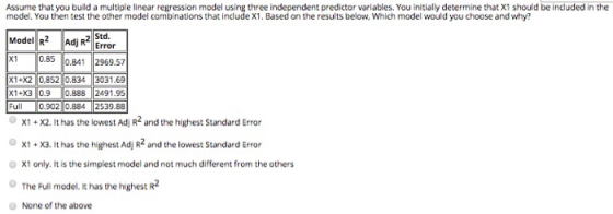 Assume that vou build a multiple linear regression model using three independent predictor variables, You initialy determine