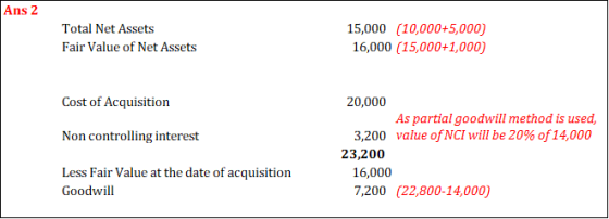Ans 2 Total Net Assets Fair Value of Net Assets 15,000 (10,000+5,000) 16,000 (15,000+1,000) Cost of Acquisition Non controlli