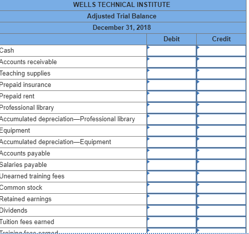 WELLS TECHNICAL INSTITUTE Adjusted Trial Balance December 31, 2018 Debit Credit Cash Accounts receivable Teaching supplies Pr