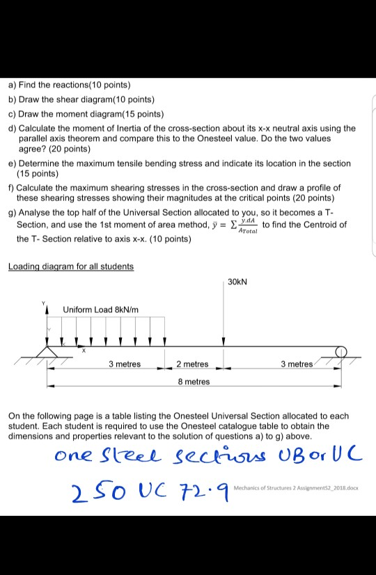 a) Find the reactions(10 points) b) Draw the shear diagram (10 points) c) Draw the moment diagram(15 points) d) Calculate the