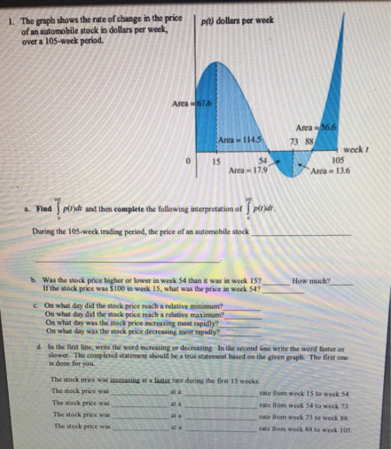 1. The graph shows the rate of change in the price p) ollars per week of an automobile stock in dollars per week over a 105-w
