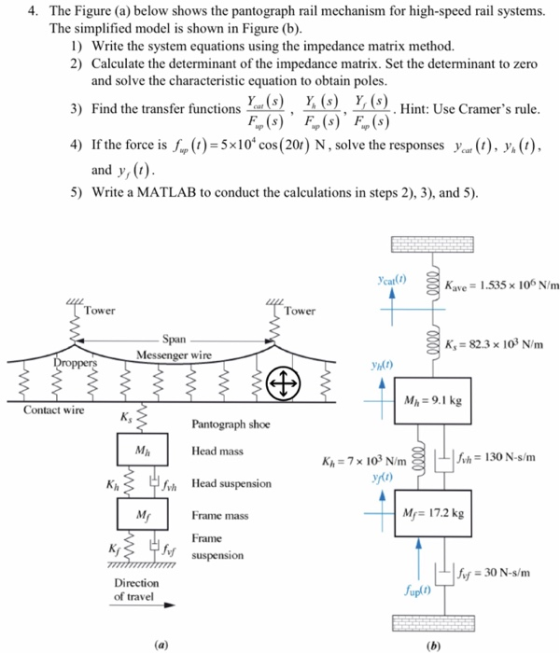 4. The Figure (a) below shows the pantograph rail mechanism for high-speed rail systems. The simplified model is shown in Fig