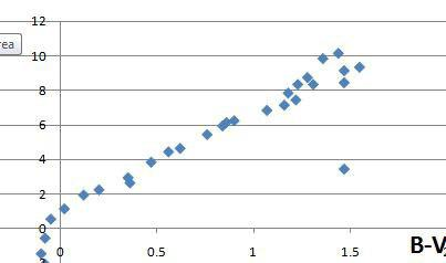 12 ea 0.5 15 B- .S