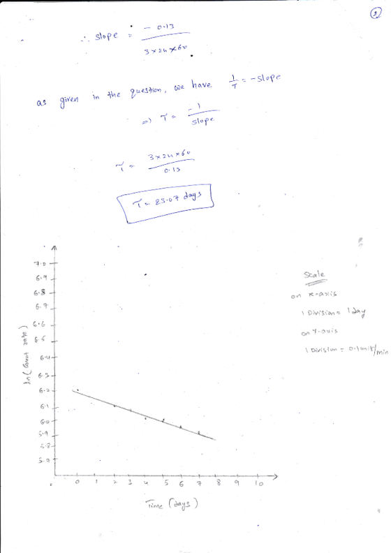 -0.13 Slope -slofe as given inthe guestion ,we have. 극 stope 3x26 6、여 6.8 62 Scale Division on Ys S.3 62 61 6.0 5-2 o35 6 8 o
