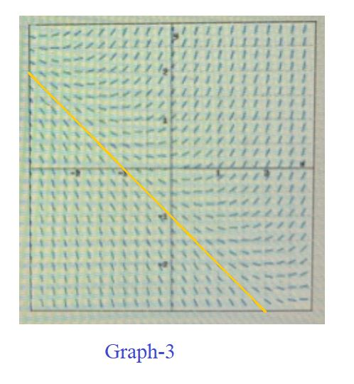 Graph-3