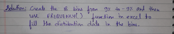 il tha dutalutian data in the bins