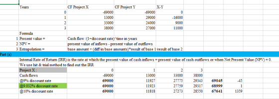CF Project X CF Project Y X-Y Years 69000 69000 13000 29000 16000 33000 24000 9000 38000 27000 11000 Formula 1 Present value