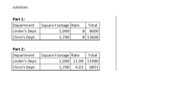 solution: Part 1: Department Square Footage Rate Total Linders Dept. Chiros Dept. 1,000 1,700 8 8000 8 13600 Part 2: 1x.par