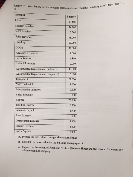 Review 7: Listed below are the account balances of a merchandise co company as of December 3 2018. Account Balance Cash 11.60