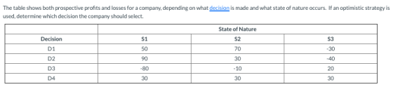 The table shows both prospective profits and losses for a company, depending on what decision is made and what state of natur