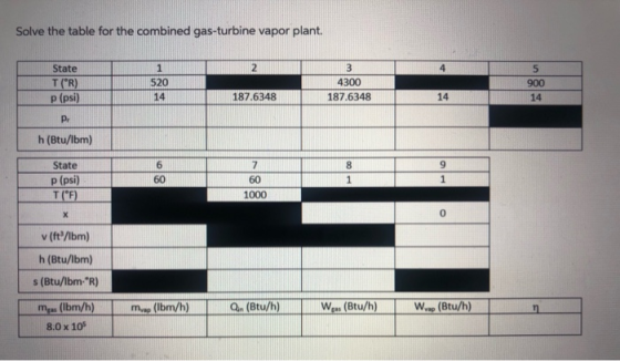 Solve the table for the combined gas-turbine vapor plant. 2 State 5 900 14 520 14 4300 187.6348 TOR p (psi) 187.6348 14 h (Bt