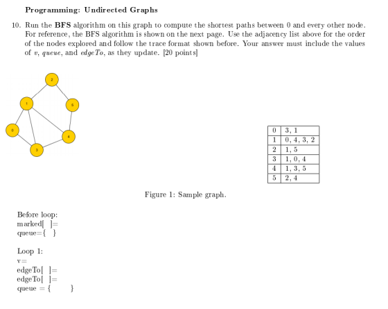 Programming: Undirected Graphs 10. Run the BFS algorithm on this graph to compute the shortest paths between 0 and every othe