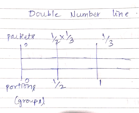 Double umber lih e aik 3 ㄅ grapt)