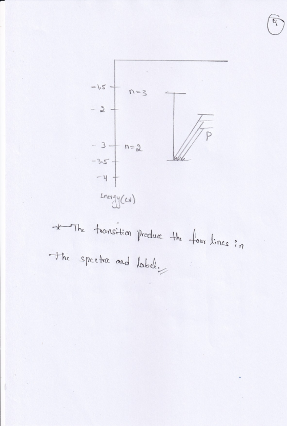 -1.5 n 3 -3.5 The thansition Produe the uy ones in the spetta and label