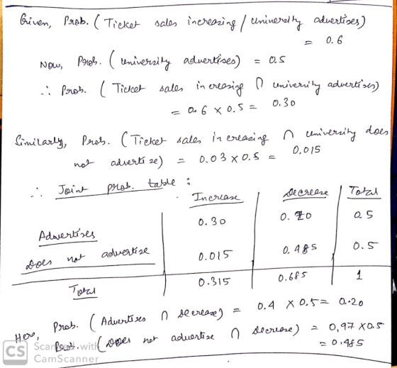 0,0 1S table 0. 3 o a S 0.0S 0.315 0.6PS doenuht) CSİ Scabed.with(Ago. CamScanner aduantix n.,