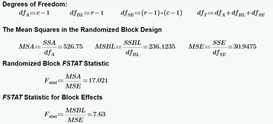 Degrees of Freedom. The Mean Squares in the Randomized Block Design SSE 0.9475 SSBL SSA 236.1235 MSE-3 35A -52 6.75 MSBL MSA-