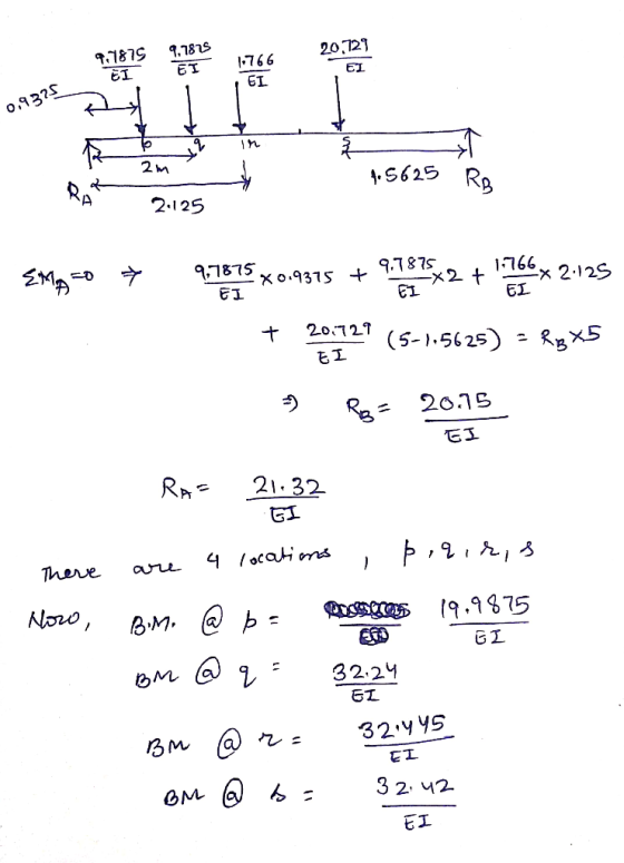 2 For The Simply Supported Beam Shown In Figure 2 8 Marks 4 Marks