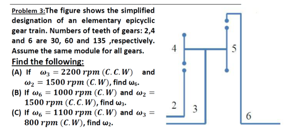 Problem 3:The figure shows the simplified designation of an elementary epicyclic gear train. Numbers of teeth of gears: 2,4 a