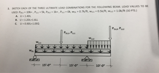 1. SKETCH EACH OF THE THREE ULTIMATE LOAD COMBINATIONS FOR THE FOLLOWING BEAM. LOAD VALUES TO BE A. U 1.4DL U=1.2DL+1.6LL B.