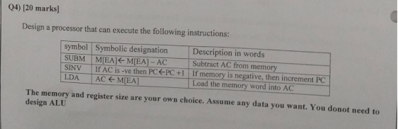 04) [20 marks] Design a processor that can execute the following instructions: symbol Symbolic designation M[EA] MIEA]- AC If