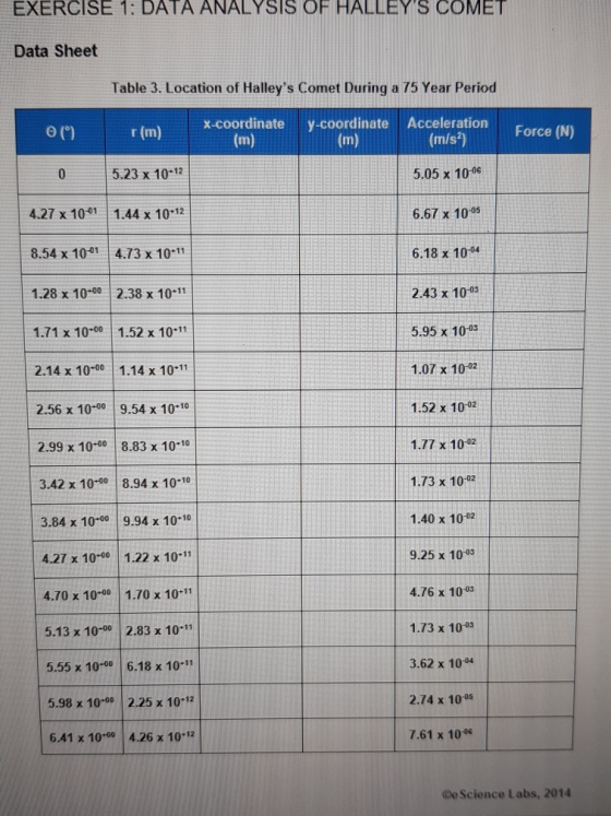EXERCISE 1: DATA ANALYSIS OF HALLEYS COMET Data Sheet Table 3. Location of Halleys Comet During a 75 Year Period y-coordina