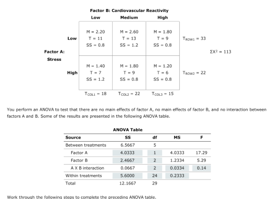 Factor B: Cardiovascular Reactivity Medium High Low M 2.60 T 13 SS 1.2 M- 1.80 M 2.20 T 11 SS0.8 Low TROW133 SS0.8 EX2 113 Fa