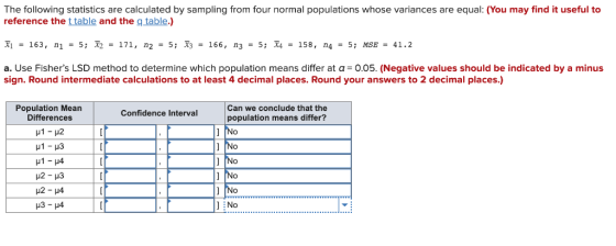 The following statistics are calculated by sampling from four normal populations whose variances are equal: (You may find it