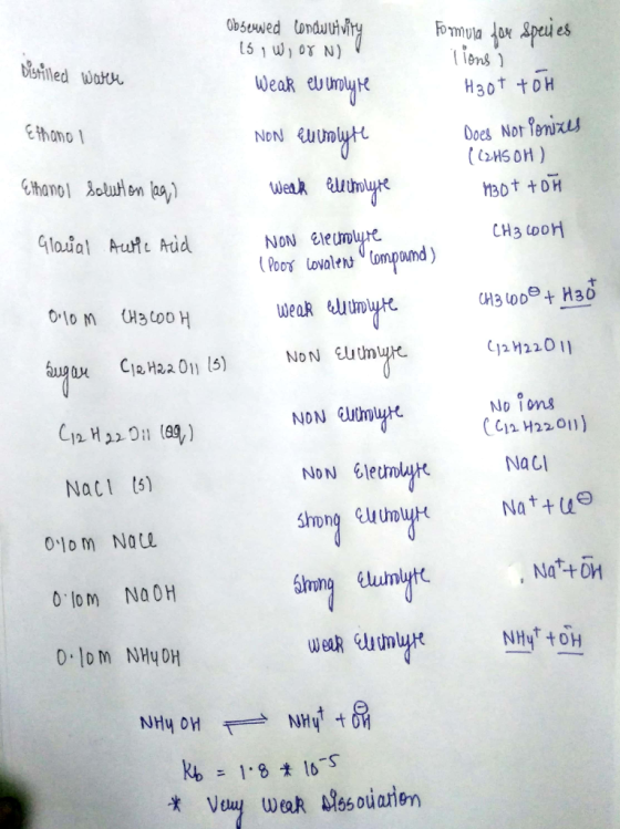 nduthy Fo muia jor Speu es tiens Obsewed 15 1 u o N) DBHIlled wat Weak y H30t toH Ooes Not eniz (HSOH) thano NON Githanol out