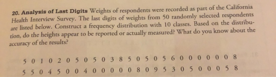 20. Analysis of Last Digits Weights of respondents Health Interview Survey. The last digits of weights from 50 randomly selec