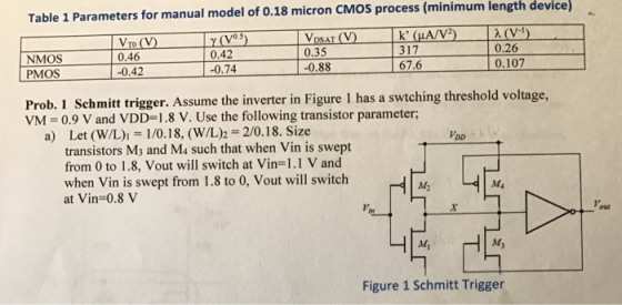 Table 1 Parameters for manual model of 0.18 micron CMos process (minimum length device 0.46 0.42 NMOS PMOS 0.42 0.35 -0.88 31