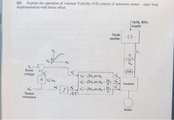 Q3. Explain the operation of constant Volts/Hz (V/f) control of induction motor - open loop implementation with linear offset