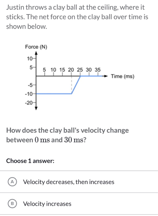 Justin throws a clay ball at the ceiling, where it sticks. The net force on the clay ball over time is shown below. Force (N)