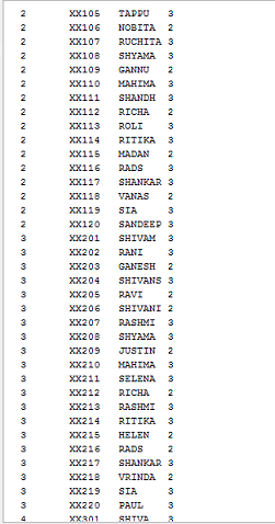 xx105 TAPDO 3 xx106 NOBITA 2 107 RUCHIIA 3 X108 SHYAMA 3 xx109 GANNU2 xx110 MAHIMA 3 xx111 SHANDH 3 112 RICHA 2 X.113 ROLI xx