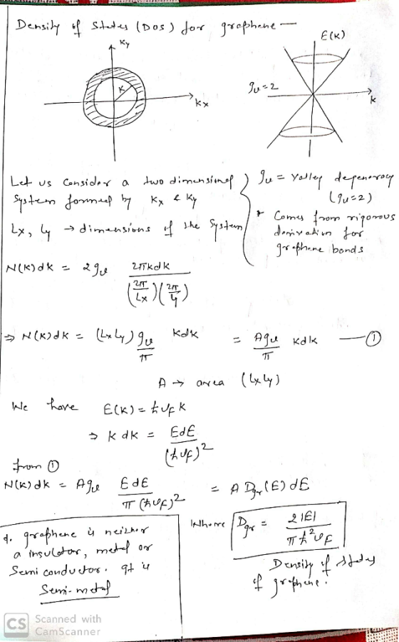 Densil Ses (Dos) Jor ephene E(K) Ky two dimunsin) Ju= Yule deqenray u2) Coms om n^oUs Le us Consicde^ a K Ky Jhe dimansions