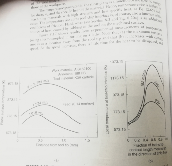 ur thhe spécific for shear, u, and the specific heat of the material. Hence, temperature risc ene machining materials with hi