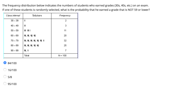 The frequency distribution below indicates the numbers of students who earned grades (30s, 40s, etc.) on an exam If one of th