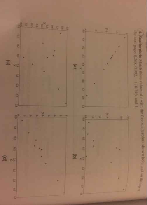 4 Scatterplots Match these values of r with the five scatterplots shown here and the next page: 0.268, 0992.-1, 0.746, and 1