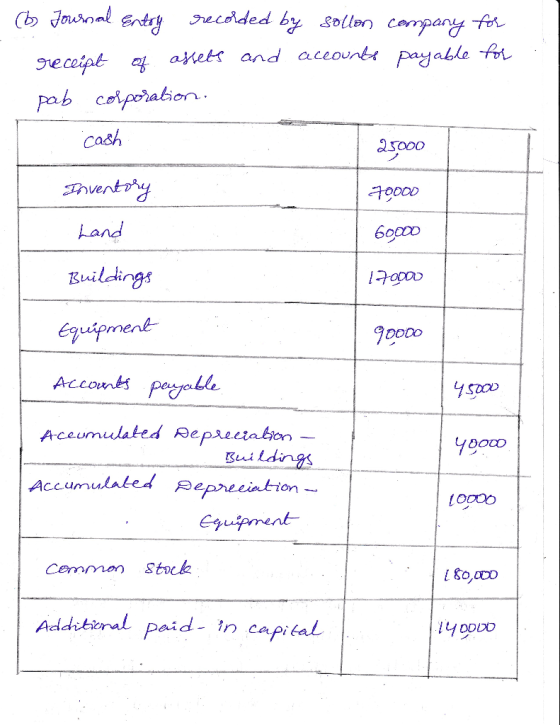 able fo Cash d sooo T00 Land 6o00D uilcin DoDO Accumulated peprecintion Loo00 Additaral paid-in capital yDODt