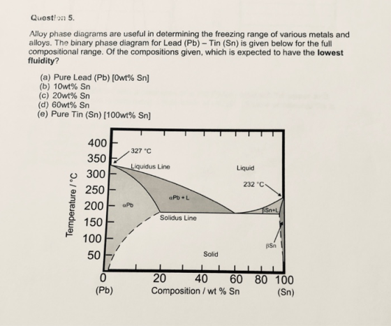 Quostion 5 Alloy phase diagrams are useful in determining the freezing range of various metals and alloys. The binary phase d