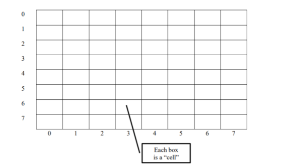 1 2 3 4 5 6 7 7 6 5 4 3 2 Each box is a cell