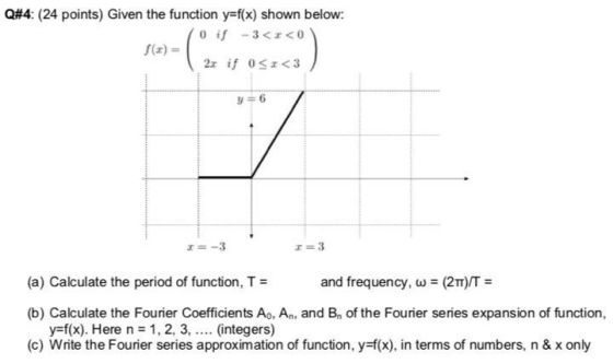 Q#4: (24 points) Given the function y-f(x) shown below: na f(r) -3 (a) Calculate the period of function, T and frequency, (2T
