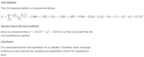 Test Statistics The Chi-Squared statistic is computed as follows: X2 0%-Gr 2.964-1.923 + 3.51 + 1.256 + 1.467 + 0.364 + 2.912