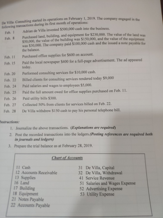 February 1, 2019. The company engaged in the De Villa Consulting started its operations on following transactions during its