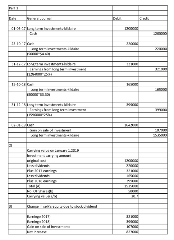 Part 1 Debit Credit General Journal 01-05-17 Long term investments-kildaire 1200000 Cash 1200000 23-10-17 Cash 220000 Long te