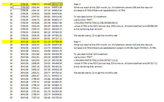 2798.35 243.64 350117.25 25 2554,71 Step-3 26 2798.35 2552.94 245.41 349871.84 When we reach at the 25th month, no. of instal